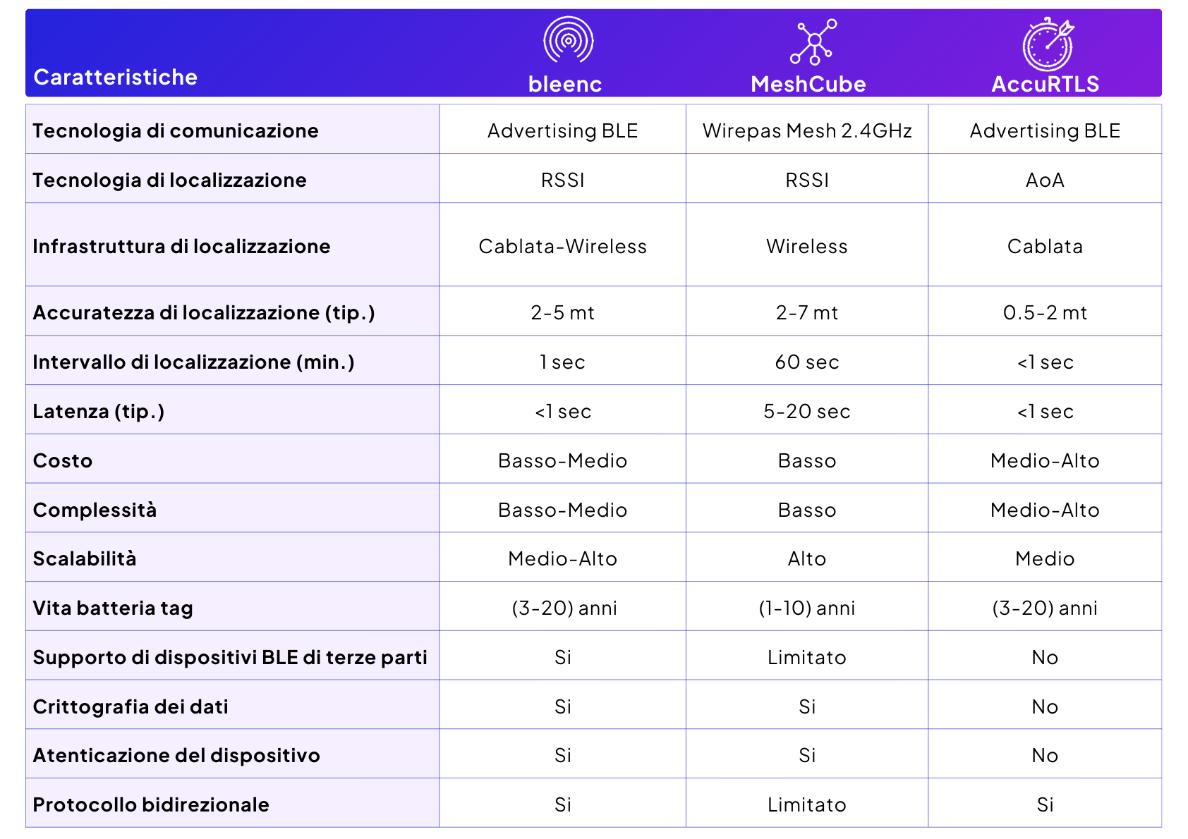 Tabella-comparativa-RTLS
